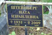 Штейнберг Ната Израилевна, Москва, Востряковское кладбище